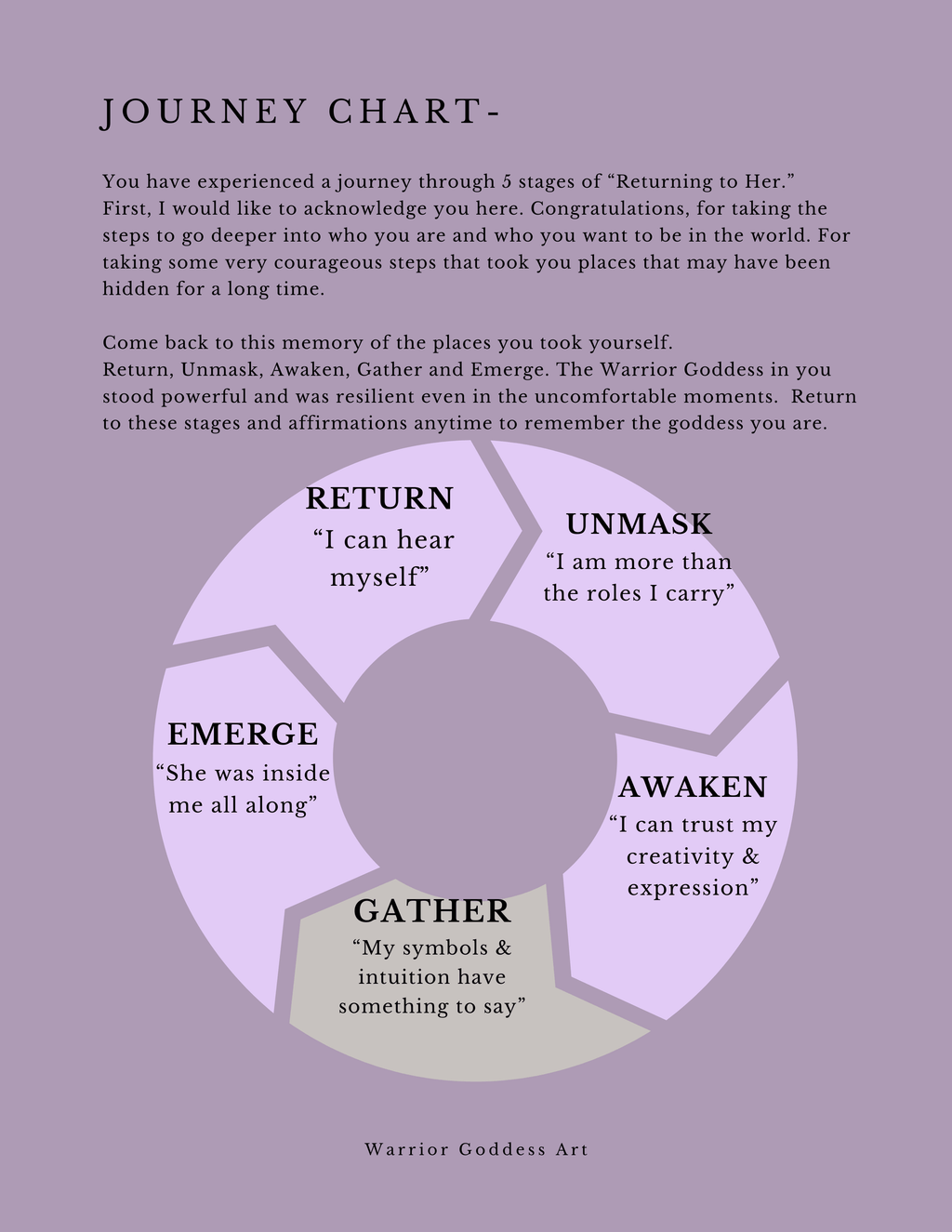 Return to Her- A 5 Day Creative Journey for Remembering Your Inner Goddess