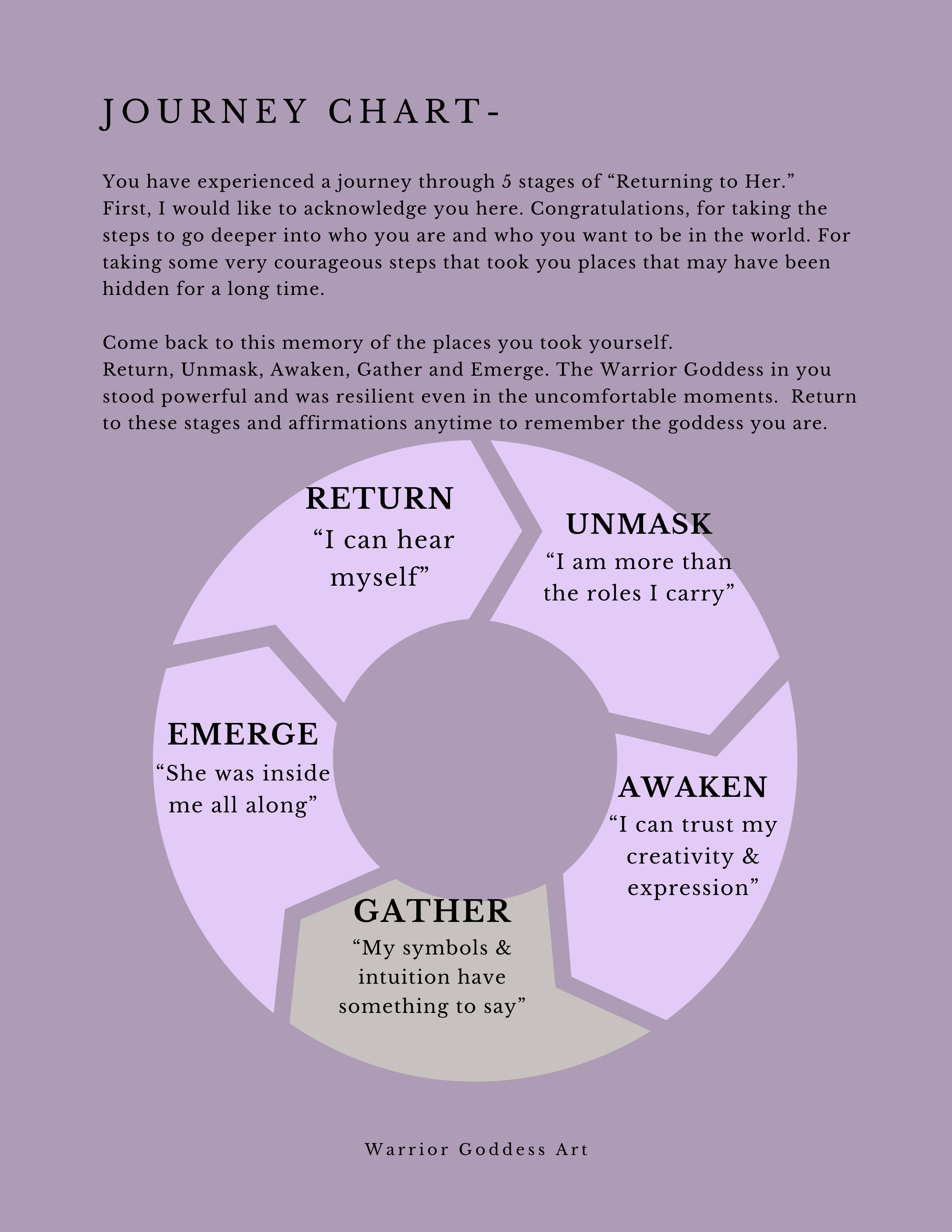 Return to Her- A 5 Day Creative Journey for Remembering Your Inner Goddess